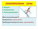 Характеристики силы