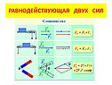 Равнодействующая двух сил
