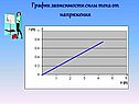 Закон Ома для электрической цепи
