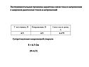 Экспериментальная проверка характера связи тока и напряжения