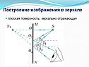 Построение изображения в зеркале
