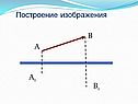 Изображения