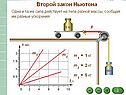 Законы движения Ньютона