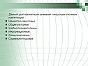 Данный урок-презентация развивает следующие ключевые компетенции: