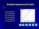 Выбери правильный ответ