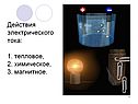 Законы постоянного электрического тока