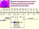 Шкала электромагнитных волн