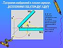 Построение изображений в плоских зеркалах,