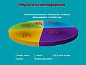 Результаты исследования