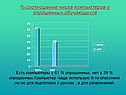 % Соотношение числа компьютеров у опрошенных обучающихся