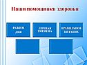 Правильное питание