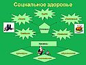 Социальное здоровье