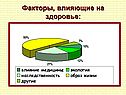 Факторы, влияющие на здоровье