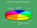 Формула здоровья