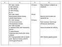 Конспект по баскетболу
