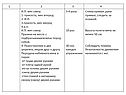 Конспект по баскетболу