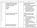 Конспект по баскетболу