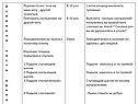 Основная часть урока