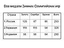Все медали Зимних Олимпийских игр