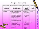 Минеральные вещества