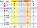 Олимпийские игры 2012 в Лондоне