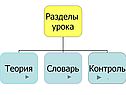 Питание организмов