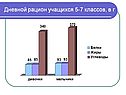 Дневной рацион учащихся 5-7 классов, в г