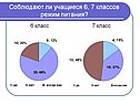 Соблюдают ли учащиеся 6, 7 классов режим питания