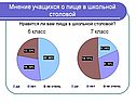 Мнение учащихся о пище в школьной столовой