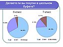 Делаете ли вы покупки в школьном буфете