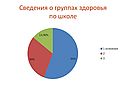 Сведения о группах здоровья по школе