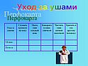 Уход за ушами