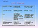 Признаки здоровья