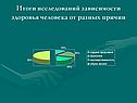 Итоги исследований зависимости здоровья человека от разных причин