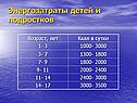 Энергозатраты детей и подростков