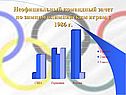 Неофициальный командный зачет по зимним олимпийским играм с 1986 г
