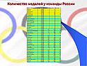 Количество медалей у команды России