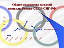 Общее количество медалей команды России-СССР-СНГ-РФ