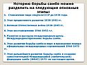Основные этапы