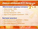 Данные академика Ю.П. Лисицына