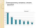 Самое дорогое у человека – это его здоровье