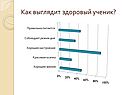 Как выглядит здоровый ученик