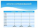 Итоги соревнований