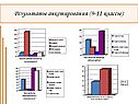 Результаты анкетирования