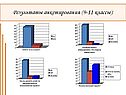 Результаты анкетирования (9-11 классы)