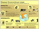 Зарождение Олимпийских игр