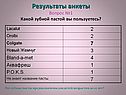 Результаты анкеты Вопрос №1 Какой зубной пастой вы пользуетесь