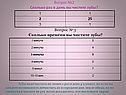 Вопрос №2 Сколько раз в день вы чистите зубы