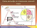 Связь рельефа со строением земной коры