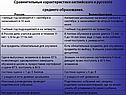 Сравнительные характеристики английского и русского среднего
